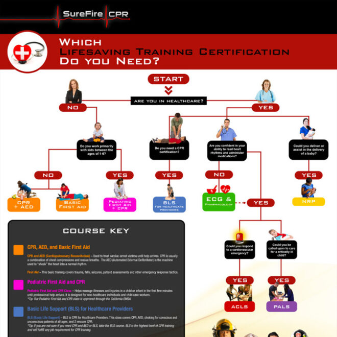 How Do You Maintain Your Healthcare Certification?