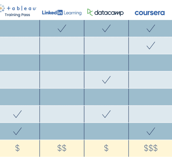 Which Platforms Offer the Best Analytics Features?