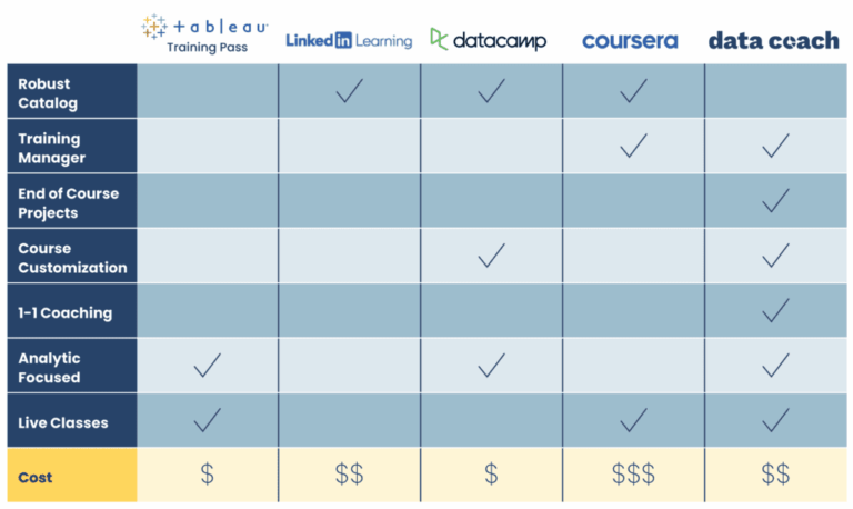 Which Platforms Offer the Best Analytics Features?