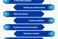 What Entry-Level Jobs Can You Get With Healthcare IT Certification?