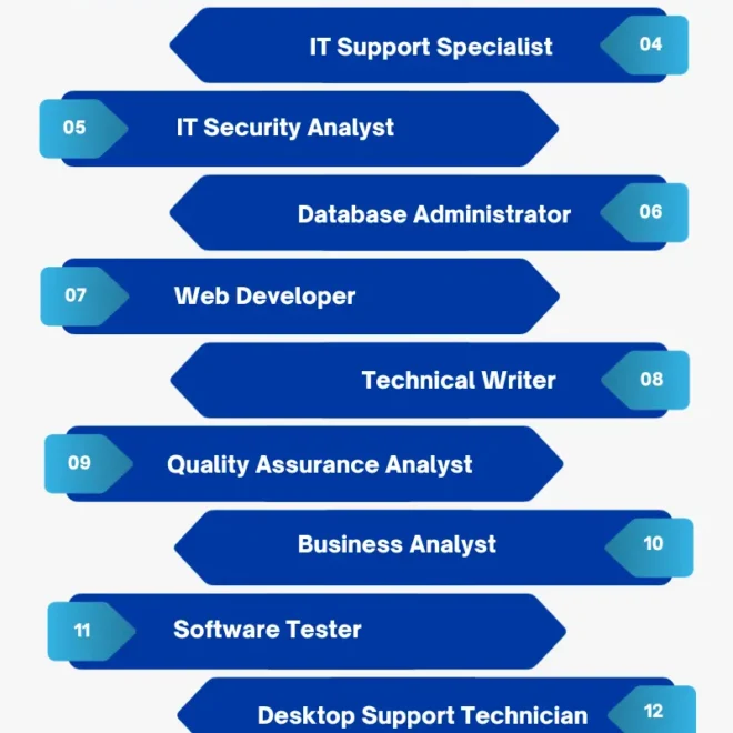 What Entry-Level Jobs Can You Get With Healthcare IT Certification?