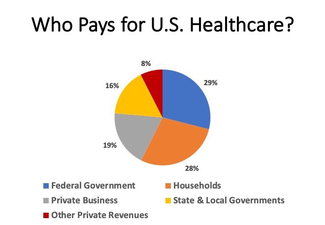 How Countries Pay Healthcare Providers (Global Comparison)