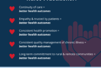 Why Choose a Nurse Practitioner as Your Provider?