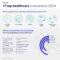 Who Leads Innovation in Global Healthcare Systems?