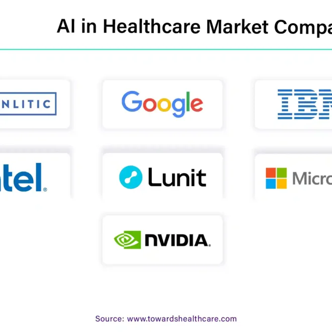 How Pharmaceutical Companies Market to Healthcare Providers