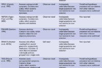 How Providers Monitor Drug Side Effects Safely