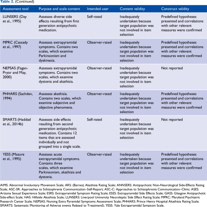How Providers Monitor Drug Side Effects Safely