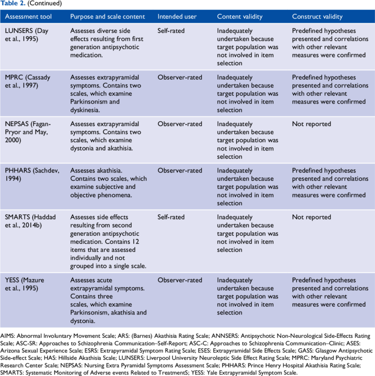 How Providers Monitor Drug Side Effects Safely
