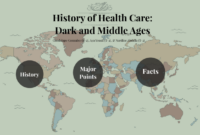 Who Provided Healthcare in the Middle Ages? (Historical Insight)