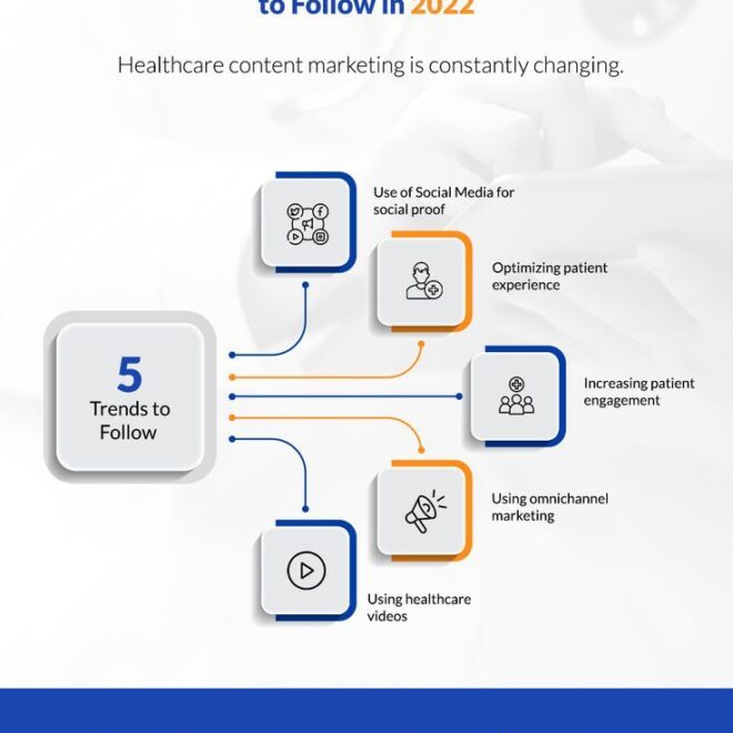 What Changes in Healthcare Are Most Important for Providers?