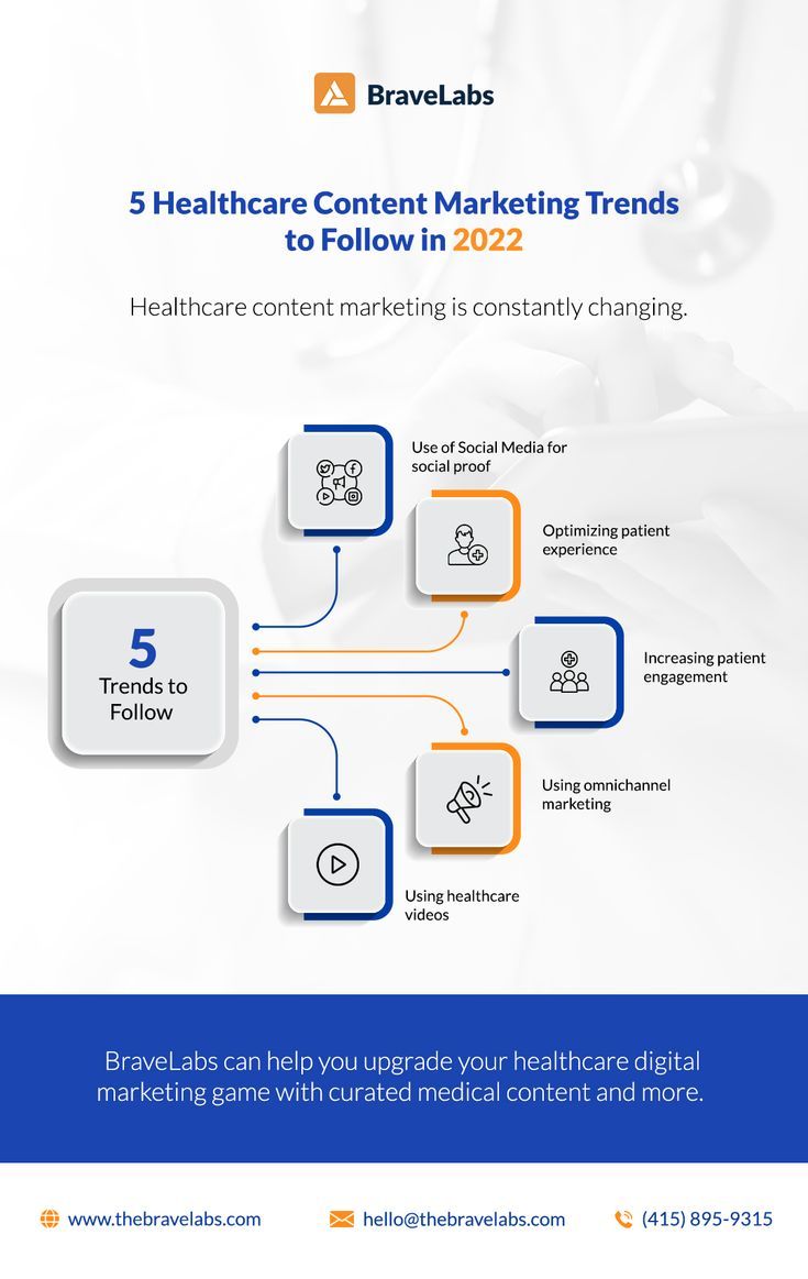 What Changes in Healthcare Are Most Important for Providers?
