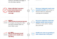 How Healthcare Financing Changed After the ACA
