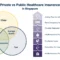 Is Work-Provided Healthcare Considered Private Insurance?