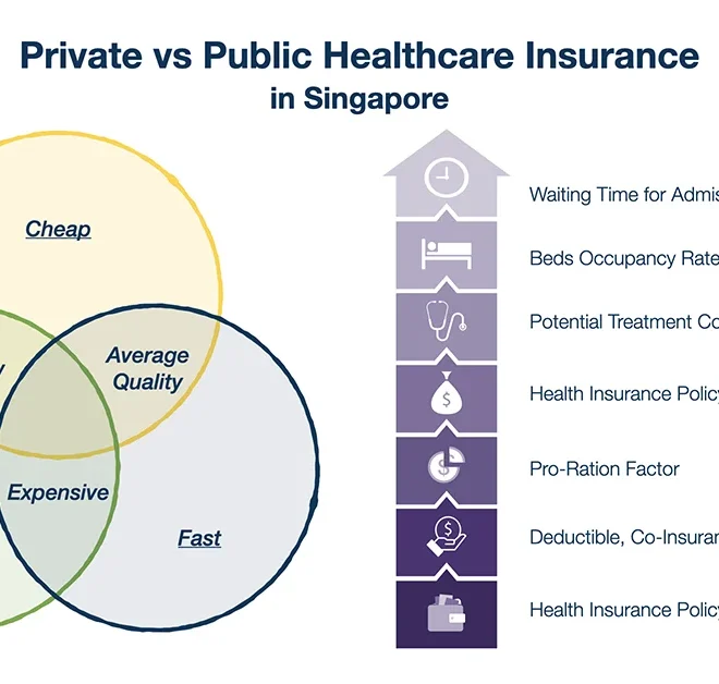 Is Work-Provided Healthcare Considered Private Insurance?