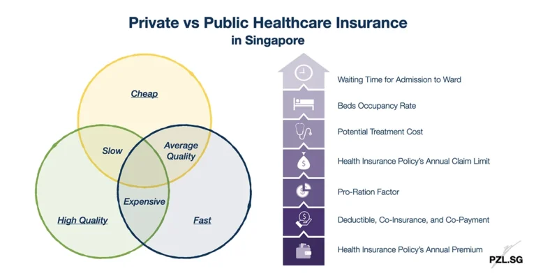 Is Work-Provided Healthcare Considered Private Insurance?