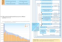 Healthcare Systems Explained in the Simplest Way