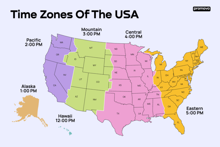 Southern California Time Zone Explained (Simple Guide)