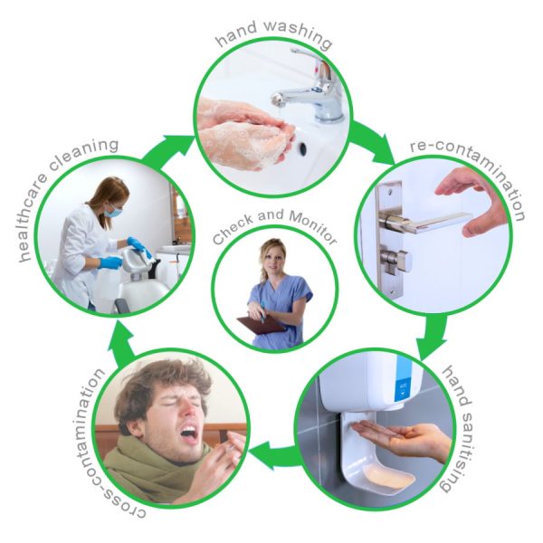 How Healthcare Workers Maintain Hygiene Standards