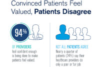 How to Motivate Healthcare Providers to Deliver Better Care