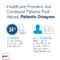 How to Motivate Healthcare Providers to Deliver Better Care