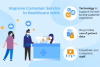 How Providers Deliver Better Customer Service in Healthcare