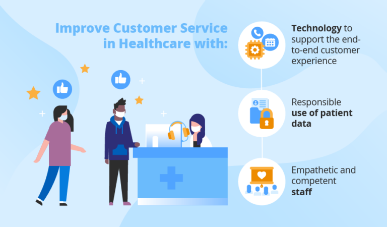 How Providers Deliver Better Customer Service in Healthcare