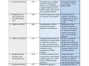 What Law First Introduced Federal Healthcare in the U.S.?