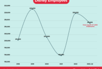 Does Disney Provide Healthcare Benefits for Employees?