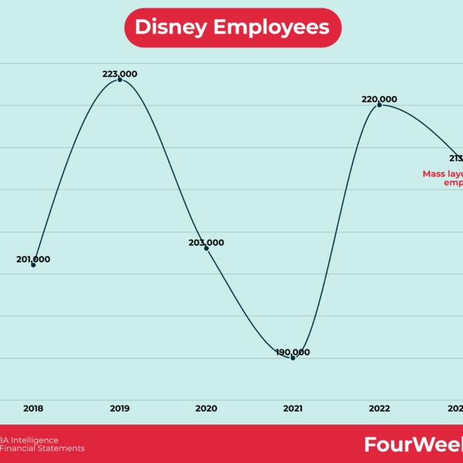 Does Disney Provide Healthcare Benefits for Employees?