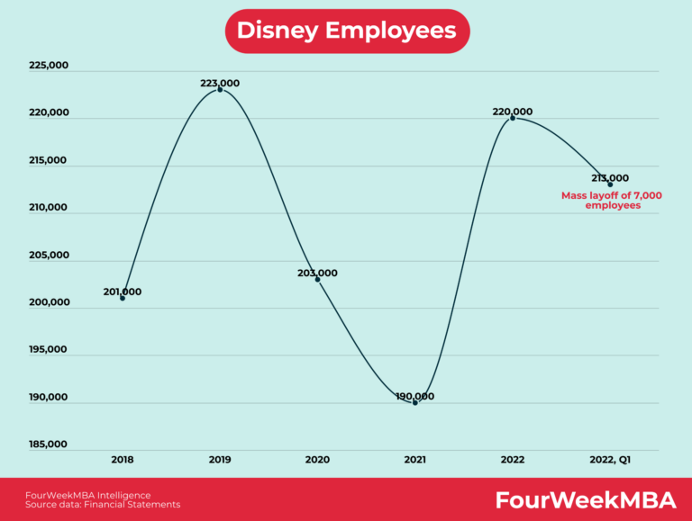 Does Disney Provide Healthcare Benefits for Employees?