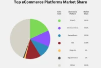 Why Some Platforms Dominate the Market