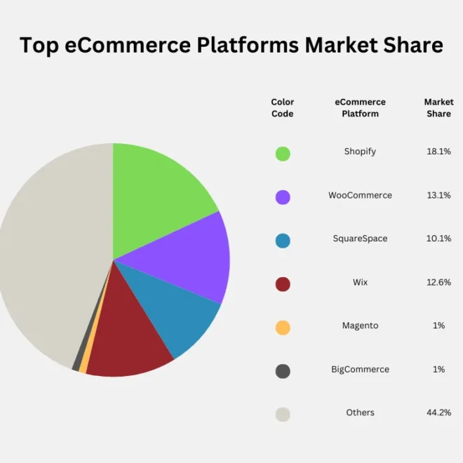 Why Some Platforms Dominate the Market