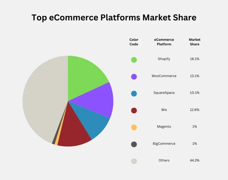 Why Some Platforms Dominate the Market