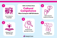 How Providers Develop Cultural Competence in Healthcare