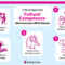 How Providers Develop Cultural Competence in Healthcare