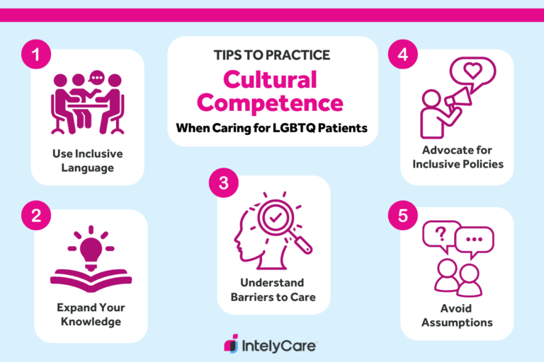 How Providers Develop Cultural Competence in Healthcare