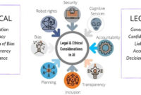 What Is the Most Ethical Way to Provide Healthcare Access?