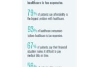 How Much Healthcare Really Costs (You’ll Be Surprised)