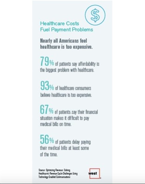How Much Healthcare Really Costs (You’ll Be Surprised)