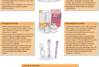 What Providers Must Do Before Administering Medication