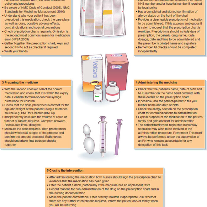 What Providers Must Do Before Administering Medication