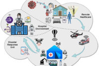 How Technology Is Revolutionizing Healthcare Provider Networks