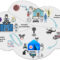 How Technology Is Revolutionizing Healthcare Provider Networks