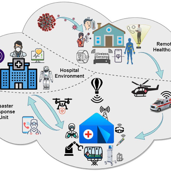 How Technology Is Revolutionizing Healthcare Provider Networks