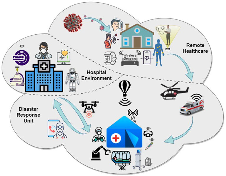 How Technology Is Revolutionizing Healthcare Provider Networks