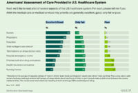 How to Compare Healthcare Provider Quality and Ratings