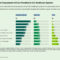 How to Compare Healthcare Provider Quality and Ratings