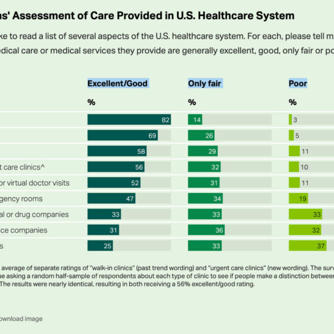 How to Compare Healthcare Provider Quality and Ratings
