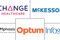 Who Has the Best Healthcare Provider Network in the U.S.?