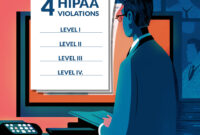 Do Financial Penalties Improve Healthcare Compliance?